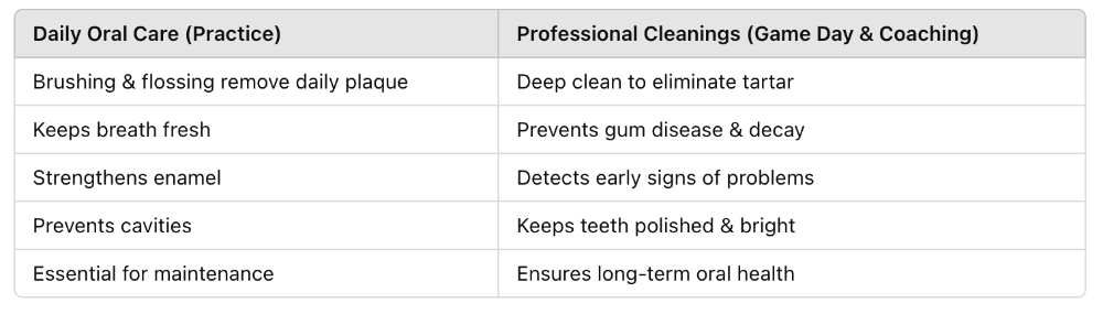 Table of professional and at home teeth cleaning benefits, tuscalooa al